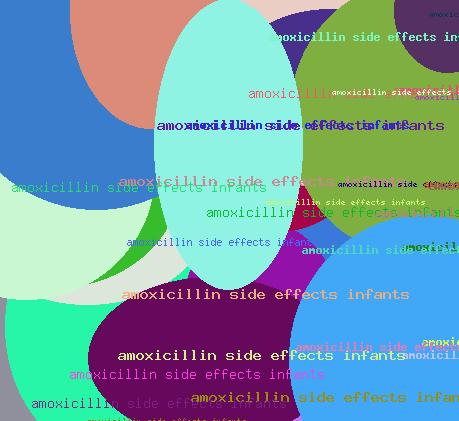 Amoxicillin Side Effects Infants